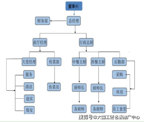 食品安全誠信經(jīng)營典范 麗江百姓餐飲服務(wù)管理有限責(zé)任公司