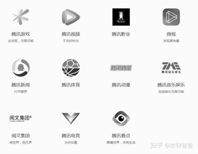 騰訊控股基礎研究4 全面解析騰訊影業(yè)服務產品線